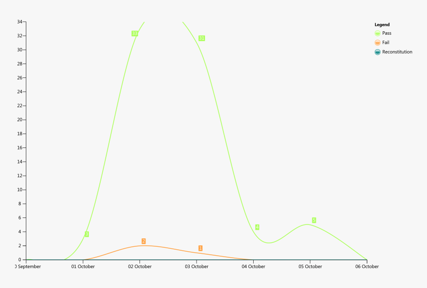 Cut Line Png, Transparent Png