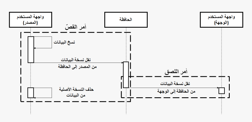 Sequence Diagram Of Cut Paste-ar, HD Png Download
