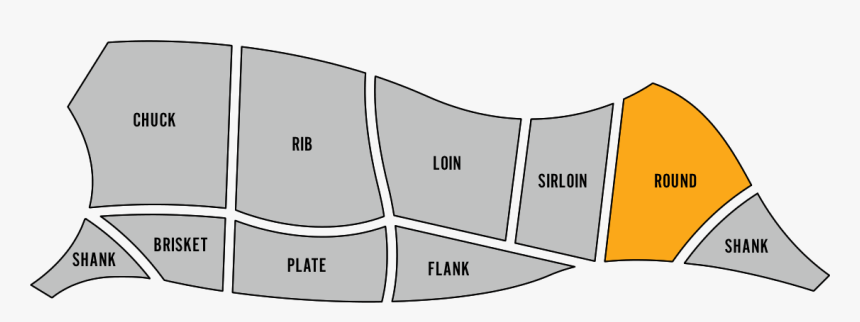 Round Primal, HD Png Download