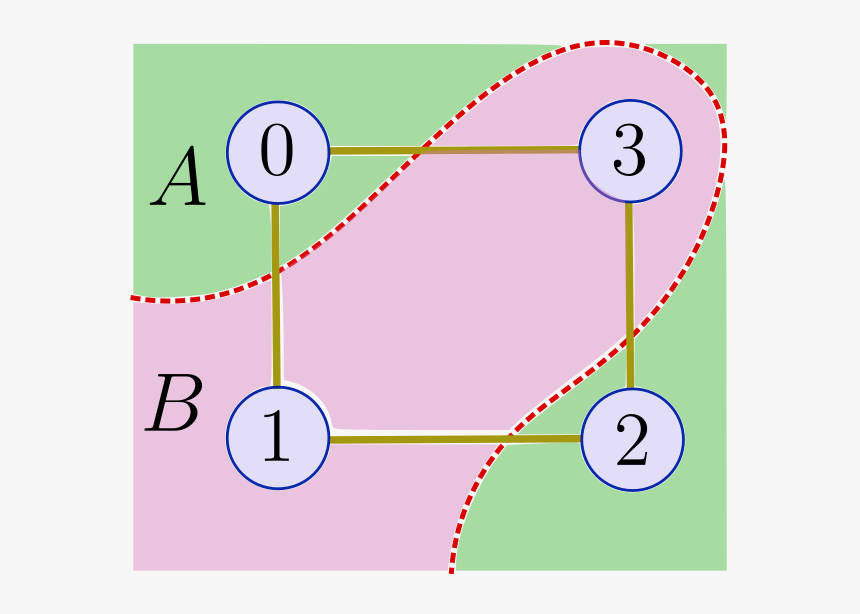 Qaoa Operators, HD Png Download