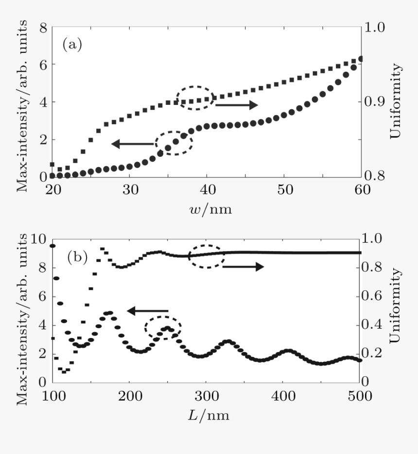 Cut Line Png, Transparent Png