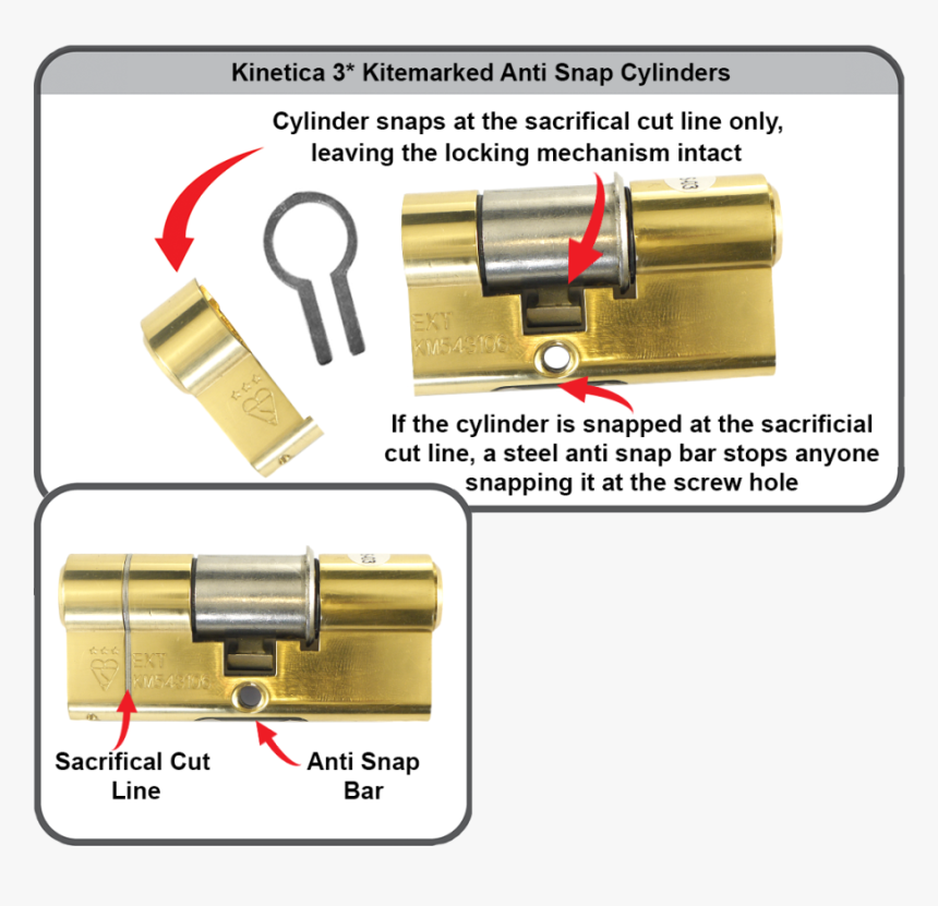 Cut Line Png, Transparent Png