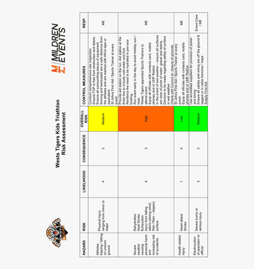 Wests Tigers, HD Png Download