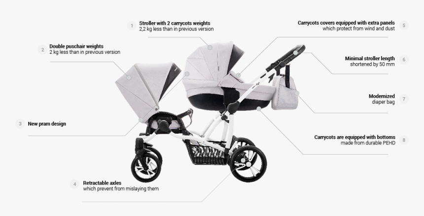 Baby Stroller Png, Transparent Png