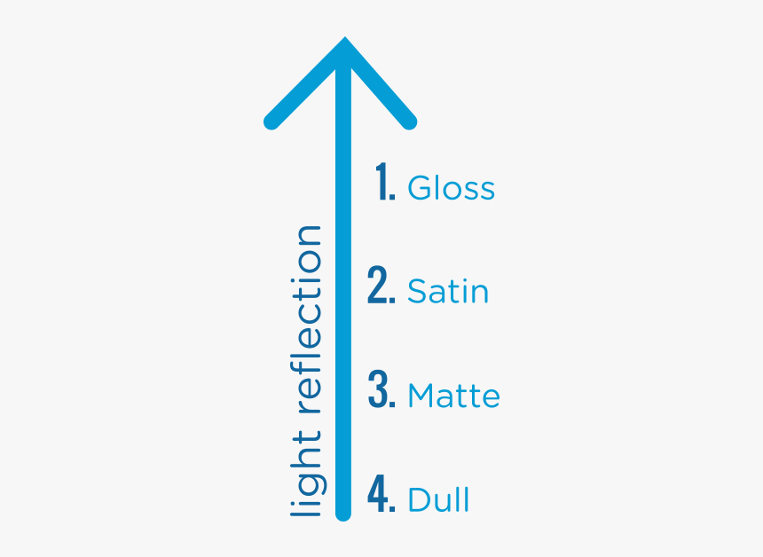 Light Reflection Paper Chart, HD Png Download