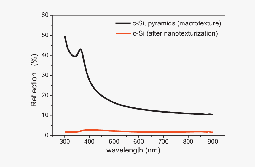 Light Reflection Png, Transparent Png