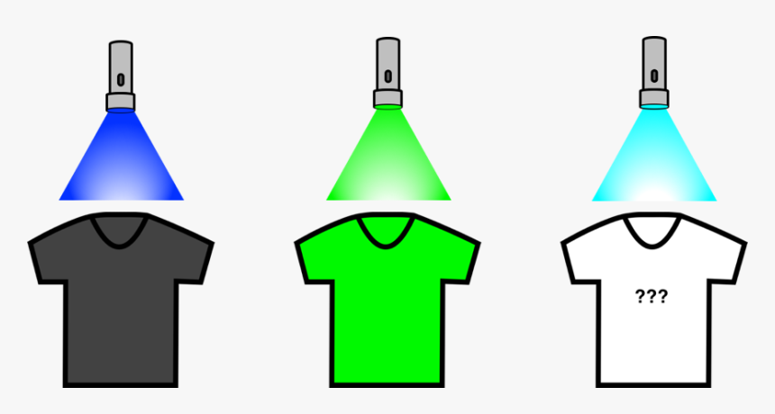 Physics Clipart Light Reflection, HD Png Download