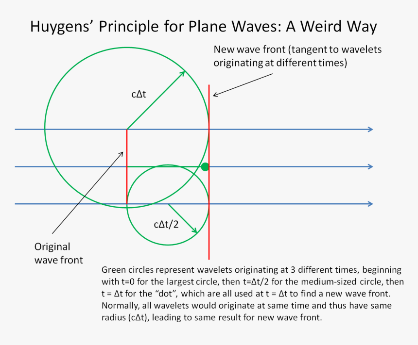 Drawing Sphere Reflected Light, HD Png Download