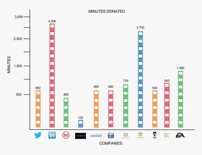 Transparent Old Cell Phone Png, Png Download