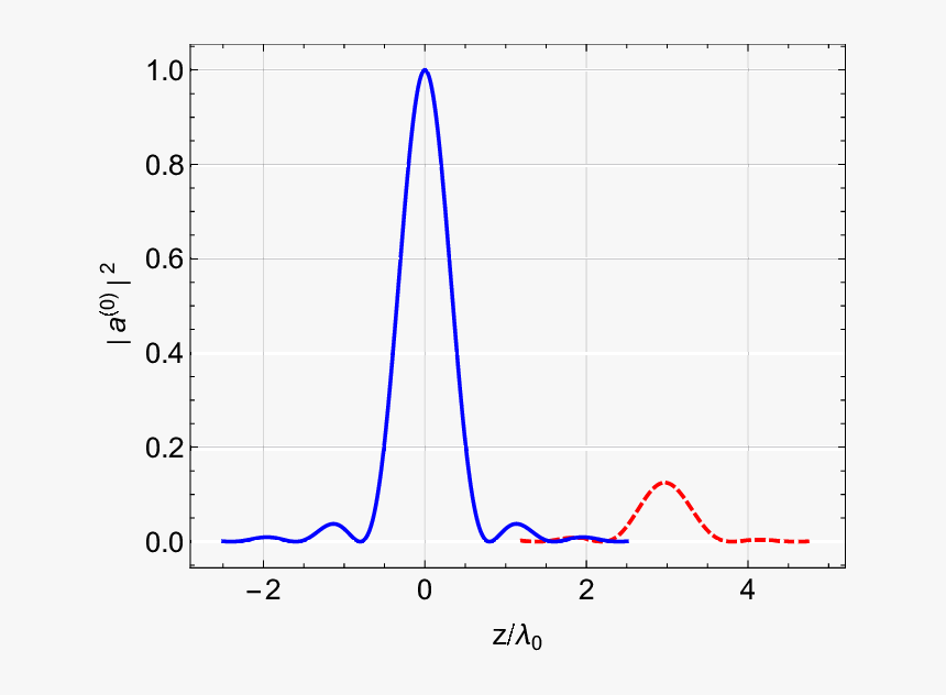 Square Vector Png, Transparent Png