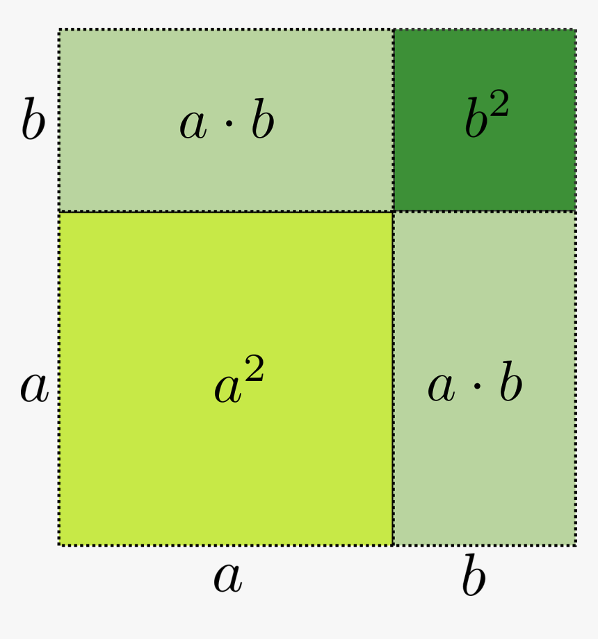 Binomial Rate Mathematics Square Free Photo, HD Png Download