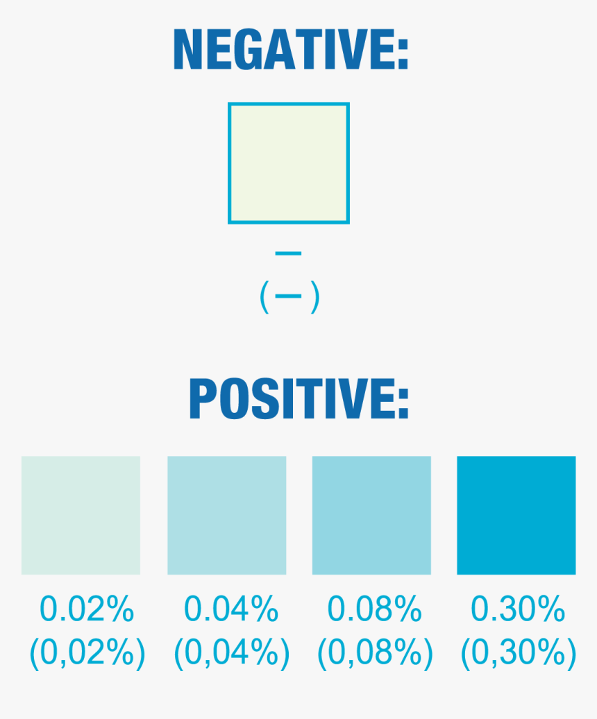 Transparent Saliva Png, Png Download