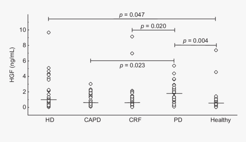 Saliva Png, Transparent Png