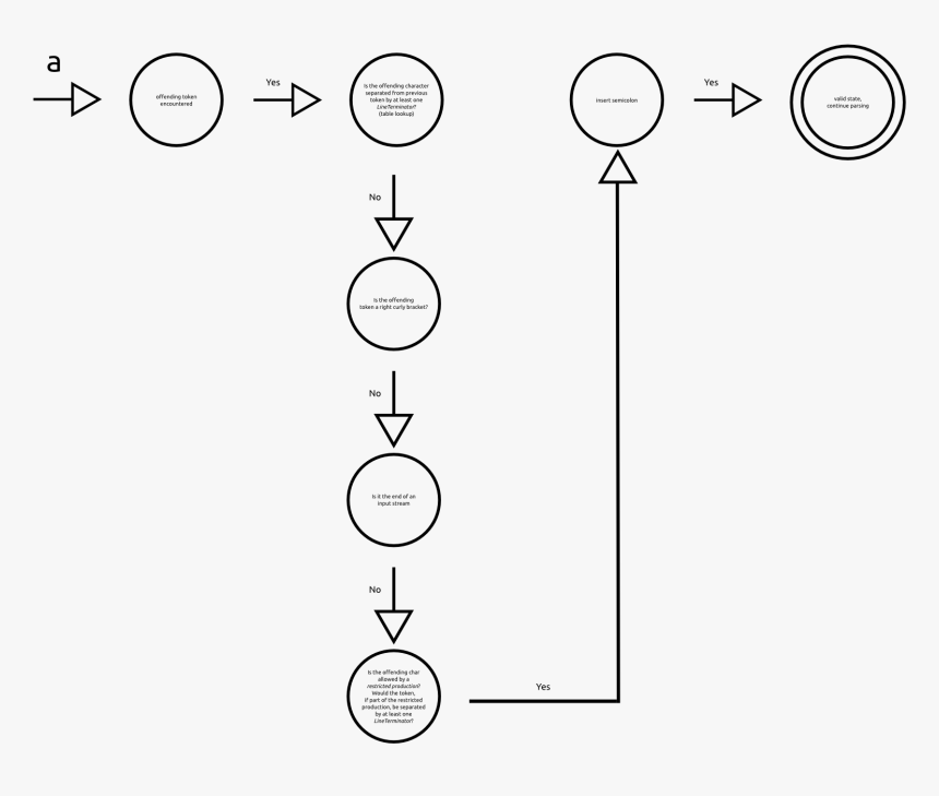 Semicolon Png, Transparent Png