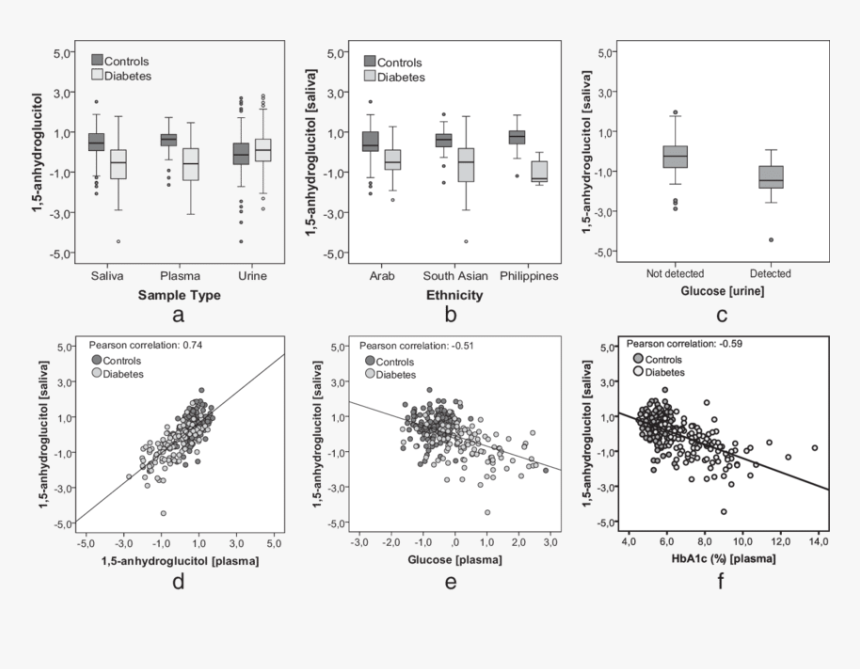 Saliva Png, Transparent Png