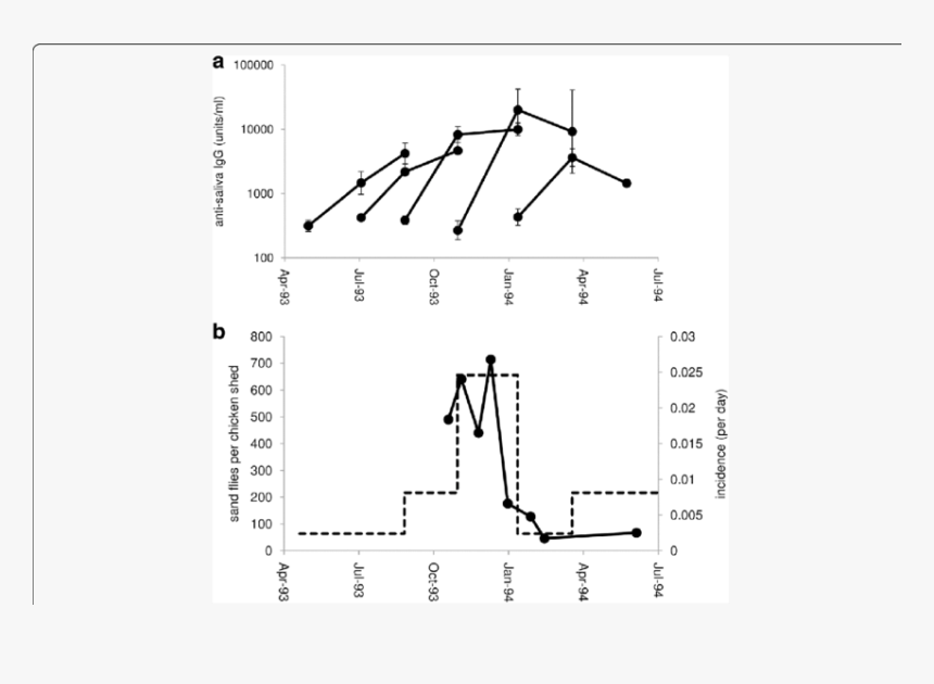 Saliva Png, Transparent Png