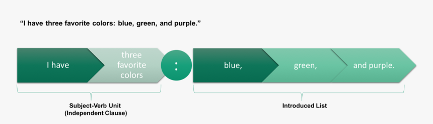 Colon Use Ex 1, HD Png Download