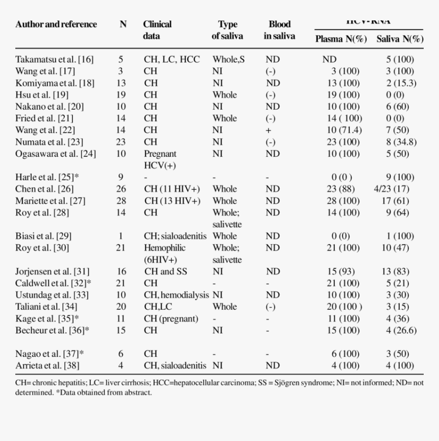 Saliva Png, Transparent Png
