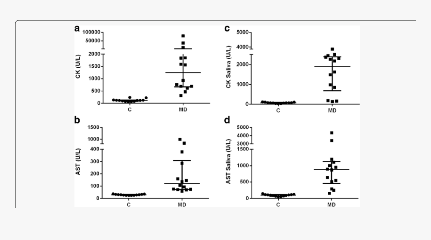 Saliva Png, Transparent Png