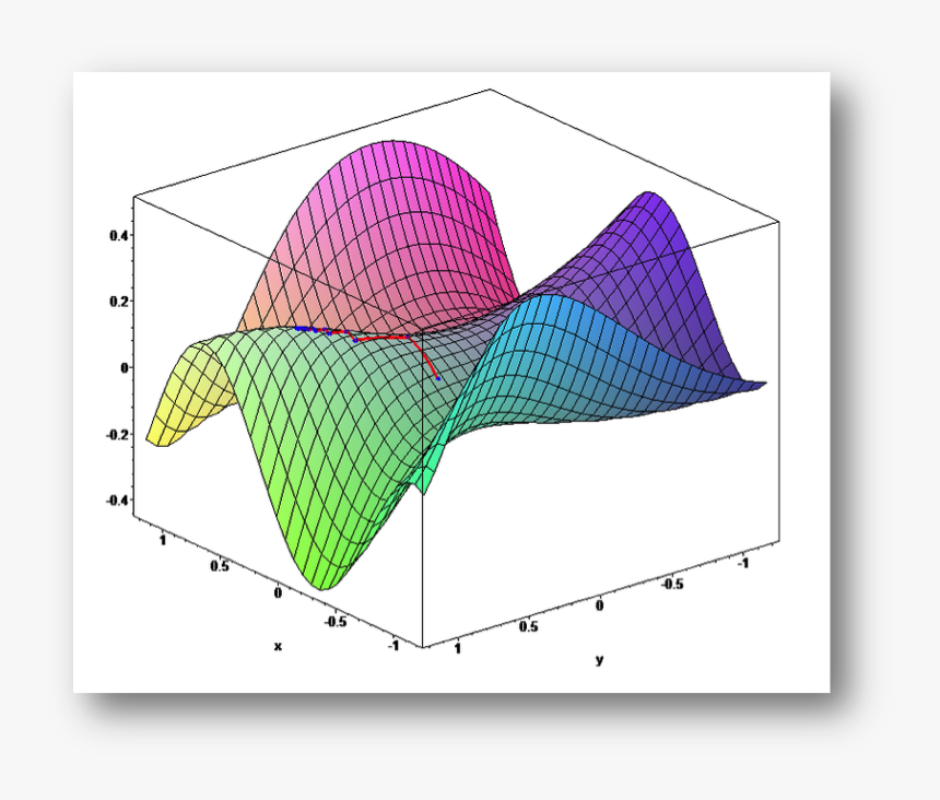 Training Data For Machine Learning Algorithms Done, HD Png Download