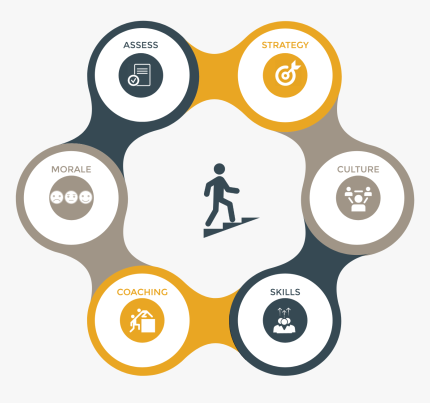 Performance Png, Transparent Png