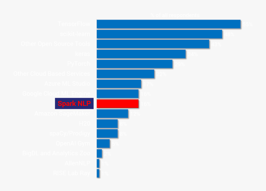 John Snow Png, Transparent Png