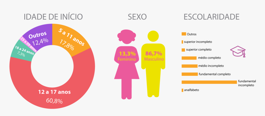 Drogas Frases De Conscientização, HD Png Download