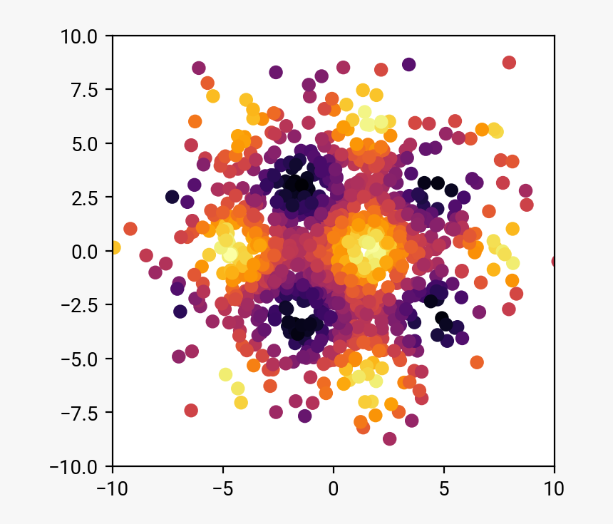 Circle, HD Png Download