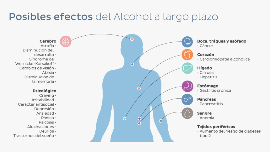 El Consumo De Alcohol Y Drogas Aumenta En Verano - Cocaïne Risico's, HD Png Download
