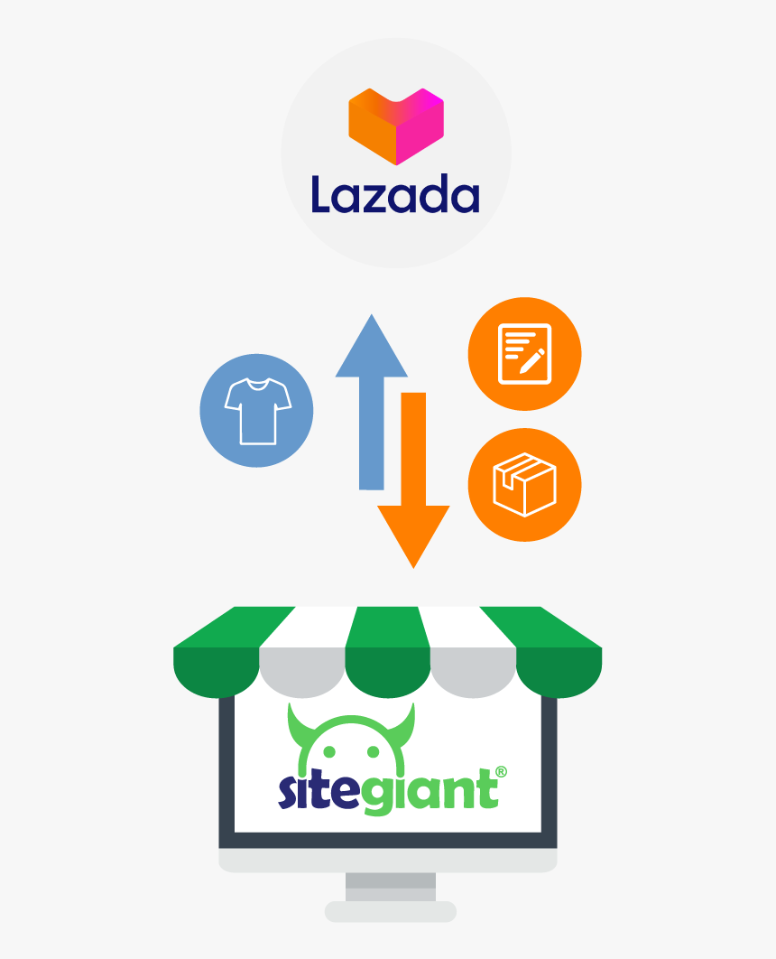 Shopee Business Model, HD Png Download