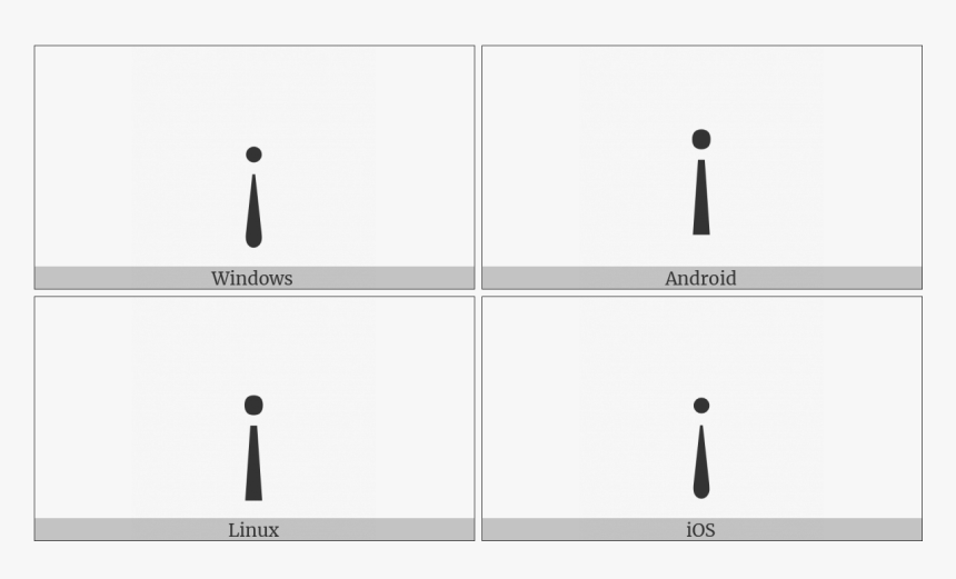 Inverted Exclamation Mark On Various Operating Systems - Pha Words In Kannada, HD Png Download