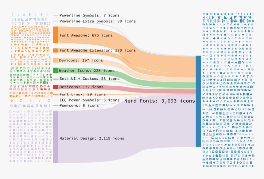 Nerd Fonts Sankey Diagram - Iosevka Nerd Font, HD Png Download