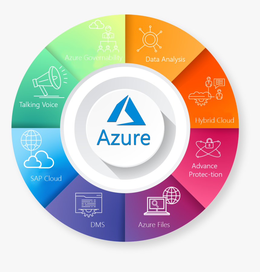 Applications Of Scala, HD Png Download