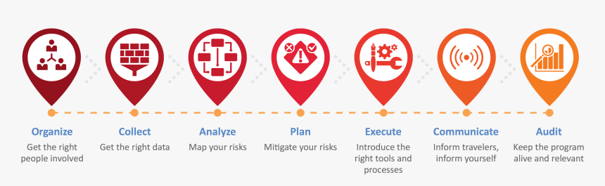 Silver Bullet Risk - Steps In An Artificial Intelligence Project, HD Png Download