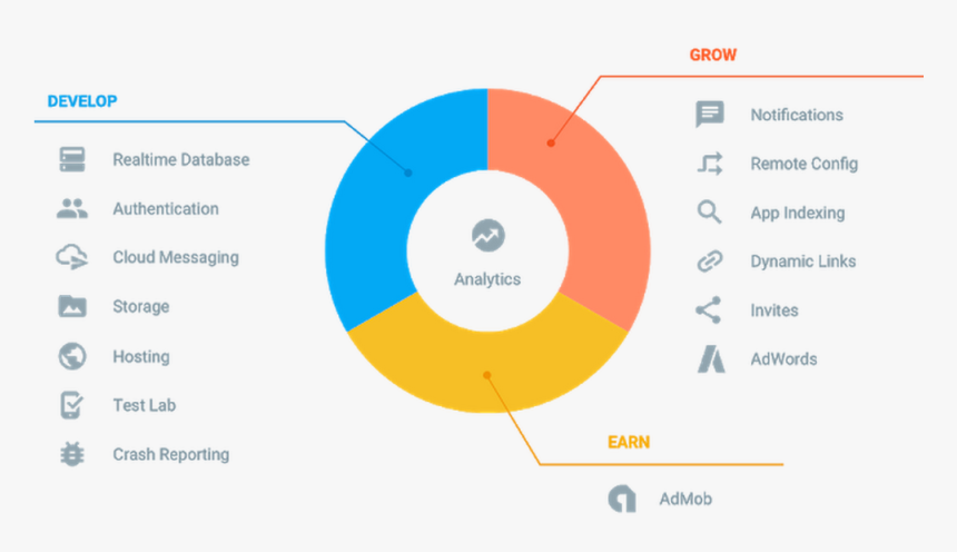 How Using Firebase Can Help You Earn More - Firebase Features, HD Png Download