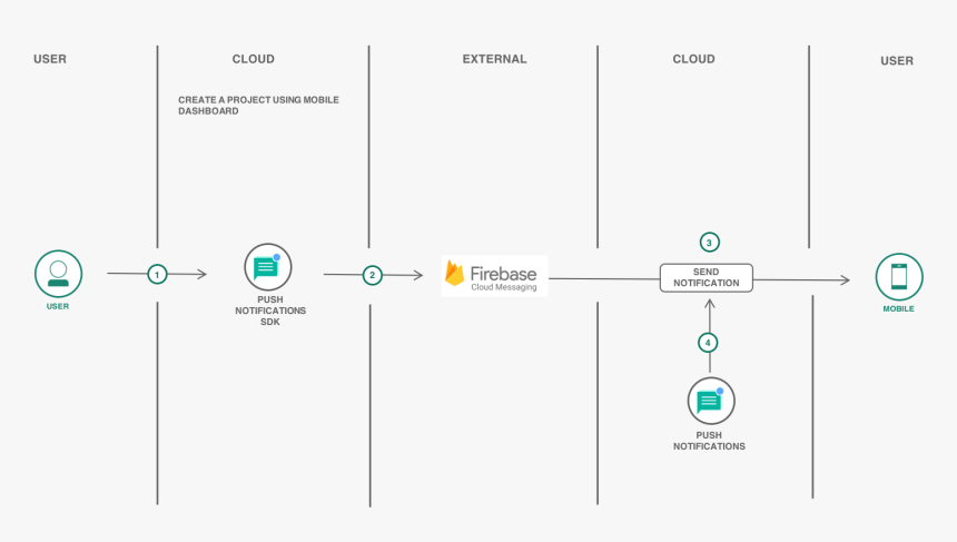 Diagram, HD Png Download