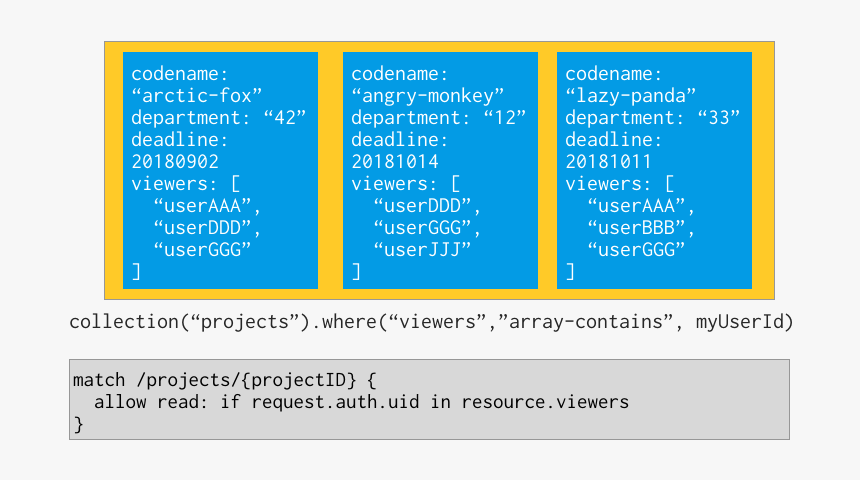 Array Contains Firestore, HD Png Download