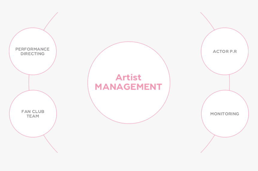 Management Txt3 - Paris Batignolles Aménagement, HD Png Download