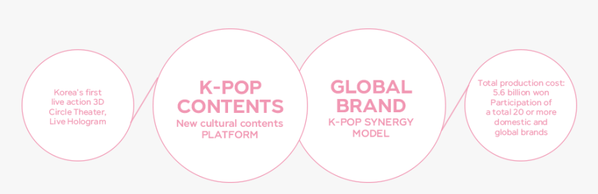 Circle, HD Png Download