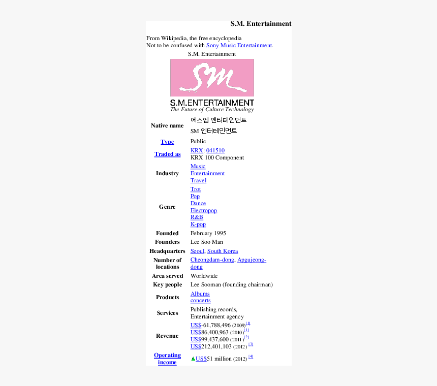 S.m. Entertainment, HD Png Download