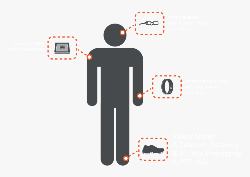 Wearable Technology In Healthcare Ppt, HD Png Download