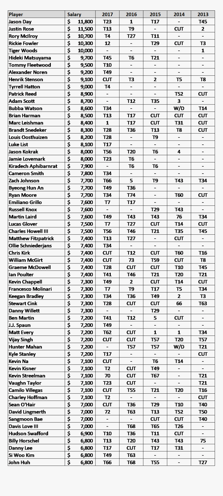 Api History - Tabela Teste De Dunnett, HD Png Download