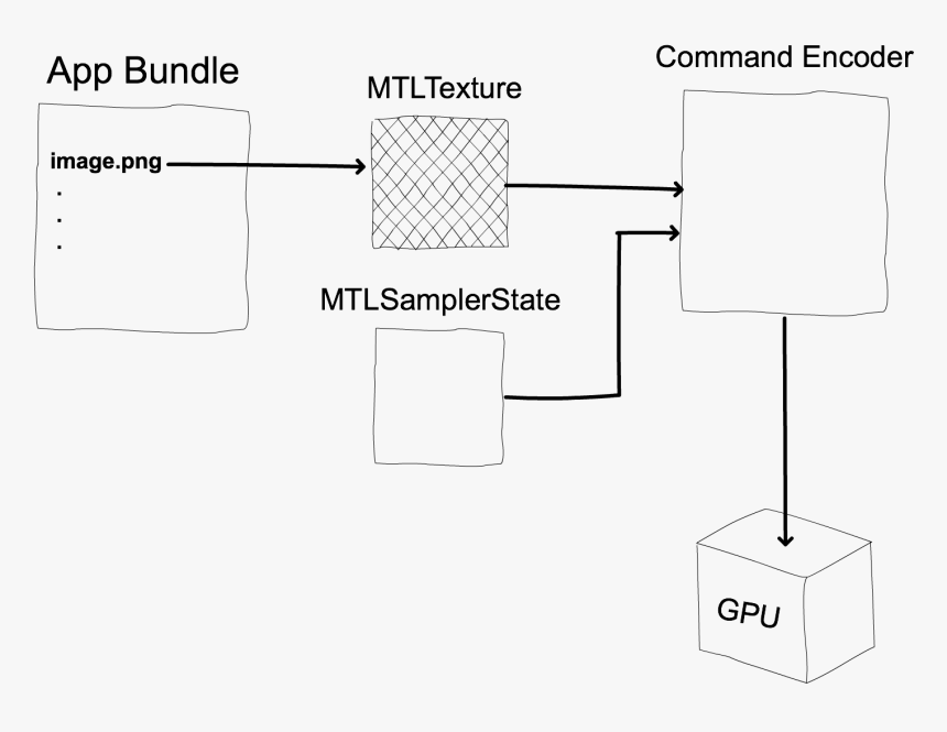 Diagram, HD Png Download