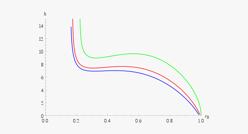 Plot, HD Png Download