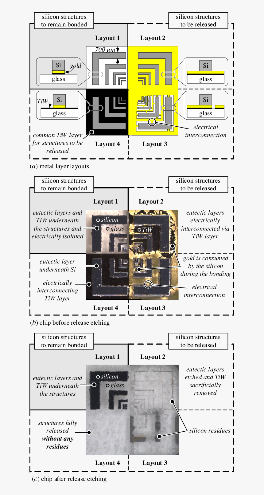 Figure Shows The Different Metal Patterns (layouts - Floor Plan, HD Png Download
