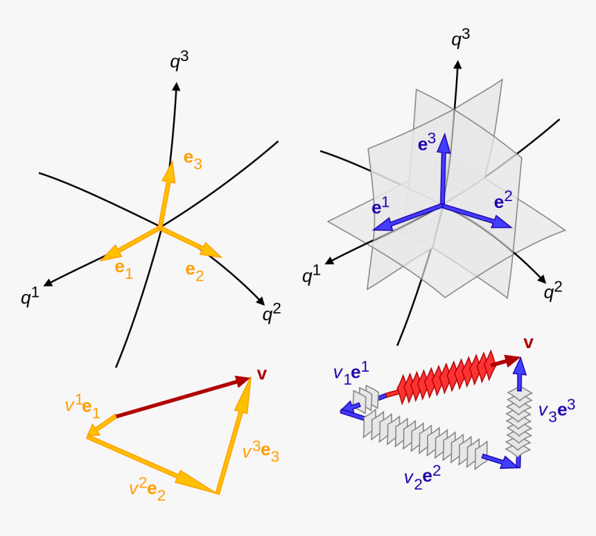 Covariant Vector, HD Png Download