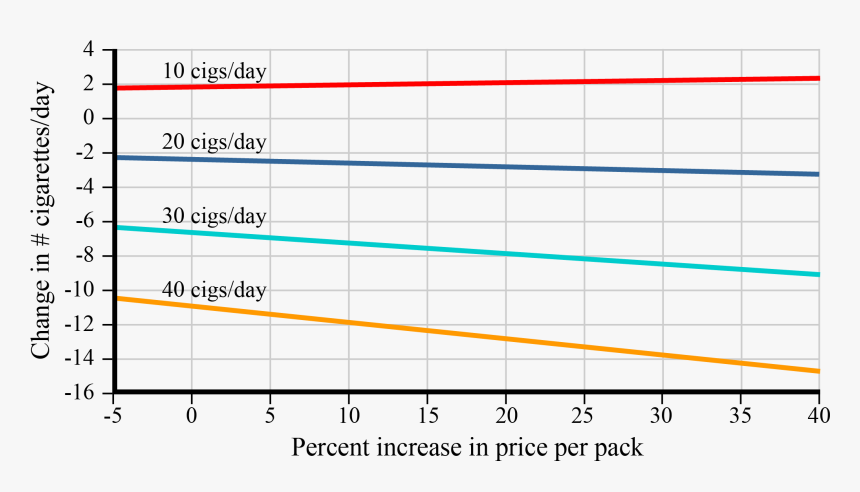 Cigarette Pack Png, Transparent Png