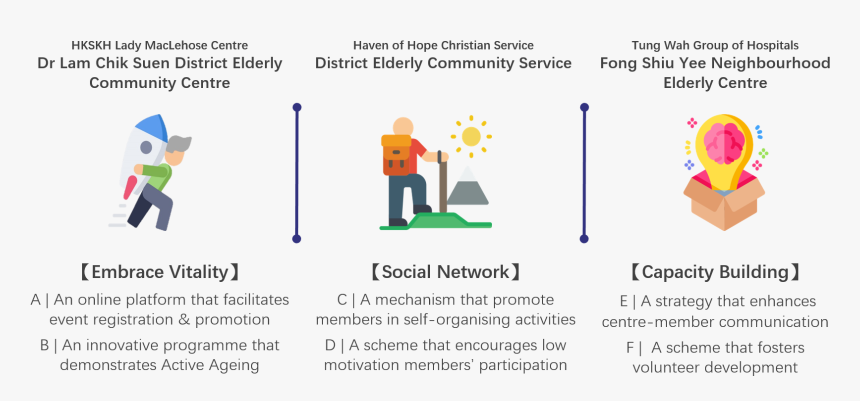 3 Centre En, HD Png Download