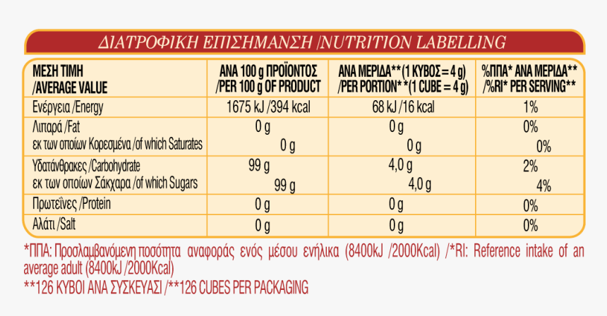Transparent Sugar Cube Png, Png Download