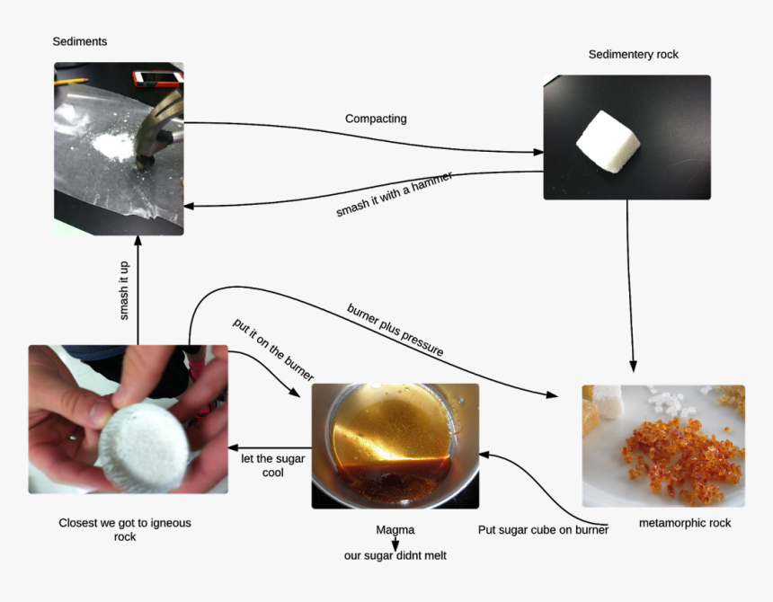 Sugar Cube Png, Transparent Png